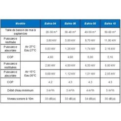 Bahia 08 - 8.7kW - PAC Pour Piscines Jusqu'à 50 M3- SunReef Pool -Pompe à chaleur Soldes 11124323 4