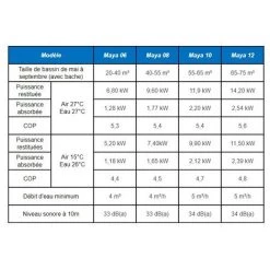 Maya 12 - 14,2Kw - PAC Inverter Pour Piscines Jusqu'à 75 M3 - Sunreef Pool -Pompe à chaleur Soldes 11124328 5