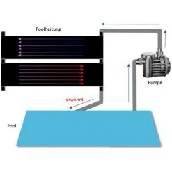 Zelsius Chauffage De Piscine | Chauffage Solaire | Capteur Solaire Pour Piscine -Pompe à chaleur Soldes 18086851 5