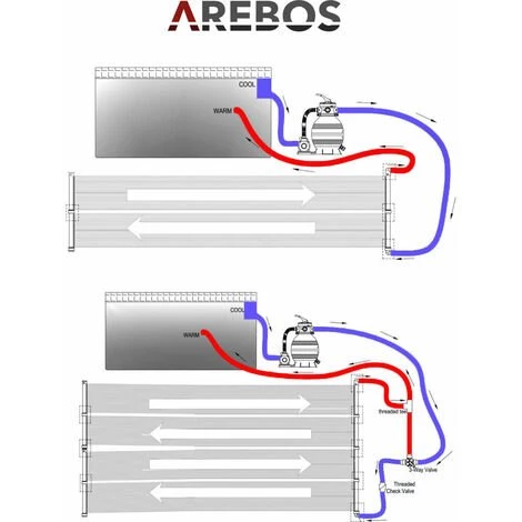 AREBOS 2X Chauffage Solaire Collecteur Solaire Chauffage De Piscine | Kit De 2 Pièces | 300x66 Cm | Plastique Résistant Aux UV | Noir | Extensible à Volonté | Kit De Dérivation Inclus 7 AREBOS 2X Chauffage Solaire Collecteur Solaire Chauffage De Piscine | Kit De 2 Pièces | 300x66 Cm | Plastique Résistant Aux UV | Noir | Extensible à Volonté | Kit De Dérivation Inclus – Image 5