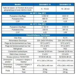 Bahamas 25 - 4kW - PAC Pour Piscines Jusqu'à 25 M3 - Sunreef Pool -Pompe à chaleur Soldes 29448572 5