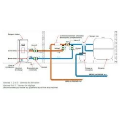 Pompe à Chaleur Piscine Poolex Jetblack 5.5 Kw Pour Piscines Jusqu'à 30m³ -Pompe à chaleur Soldes 30769952 5