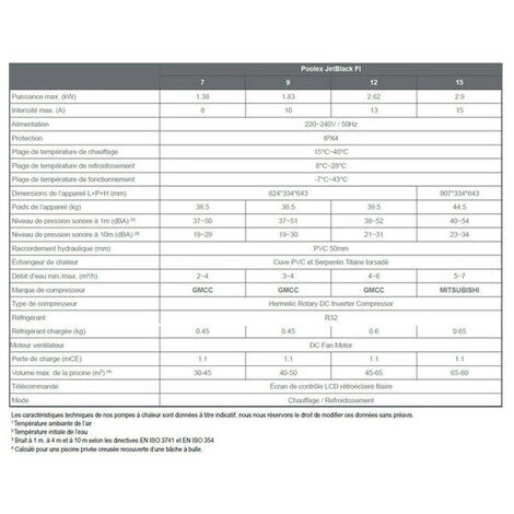 Pompe à Chaleur Piscine Poolex Jetblack Full Inverter Wifi 15kw Pour Piscines Jusqu'à 80 M³ 7 Pompe à Chaleur Piscine Poolex Jetblack Full Inverter Wifi 15kw Pour Piscines Jusqu'à 80 M³ – Image 5