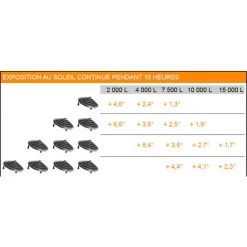 Réchauffeur De Piscine Solaire Sunny Solar Heater - GF -Pompe à chaleur Soldes 515613 4