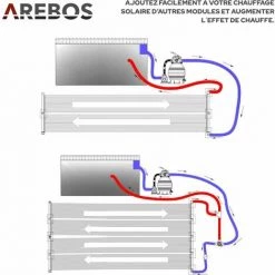 AREBOS Chauffe-eau Solaire | Capteur Solaire | Chauffe-piscine |Tapis Solaire | Absorbeur Solaire | 300 X 66cm | Plastique Résistant Aux UV | Incl. Ensemble De Dérivation - Noir -Pompe à chaleur Soldes 53697207 5