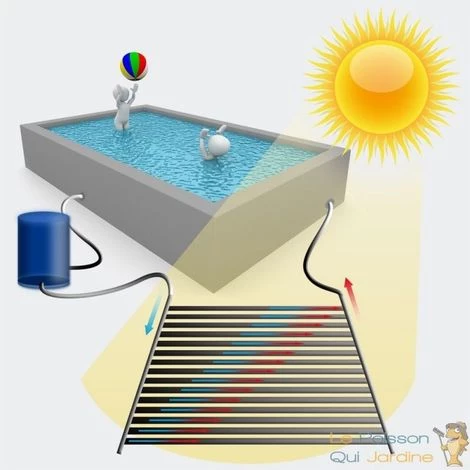 LE POISSON QUI JARDINE.FR Lot De 2 Chauffages Solaires , Prévu Pour Piscines De 10 à 20m3 - Noir 6 LE POISSON QUI JARDINE.FR Lot De 2 Chauffages Solaires , Prévu Pour Piscines De 10 à 20m3 - Noir – Image 4