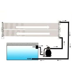 TRUE DEAL Panneaux Solaires De Chauffage De Piscine 6 Pcs 80x620 Cm -Pompe à chaleur Soldes 57828363 4