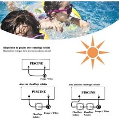 RELAX4LIFE Chauffage De Piscine Solaire Compatible Au Tuyau φ32mm/38mm, Rechauffeur Piscine Solaire Compact Avec Pieds Pliables Et Dôme De Protection, 57x57x22cm -Pompe à chaleur Soldes 60464616 3