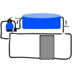 GROSMONDE 1/2/3x Panneau De Chauffage Solaire De Piscine Incurvé Système Jardin 4,7 L -Pompe à chaleur Soldes 60870695 5