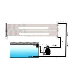 VidaXL Panneau Solaire De Chauffage De La Piscine 80x620 Cm 10 VidaXL Panneau Solaire De Chauffage De La Piscine 80x620 Cm -Pompe à chaleur Soldes 735121 4